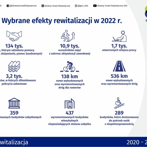 Powiększ obraz: Infografika rewitalizacja w gminach